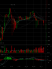 Screenshot-2017-12-13 12969 98 BTCGBP - GDAX live chart - Cryptowatch.png