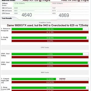 AMD X3 720 vs X4 940 @ 3.8ghz with 9800GTX
