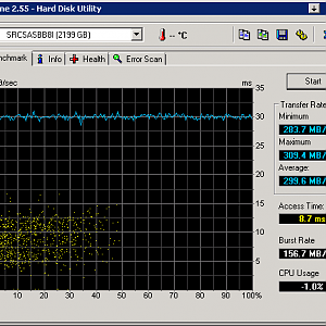 HDTune Benchmark INTEL SRCSASBB8I