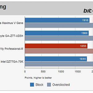ASRock Fatal1ty Professional M Image Editing