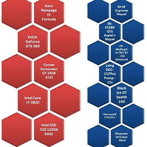 Hardware and watercooling