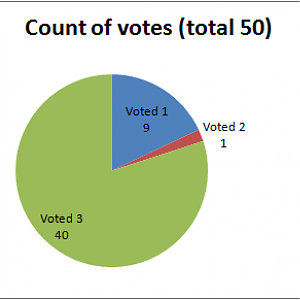 Votes Count 23-Jan-2013