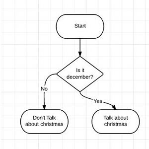 christmas flowchart
