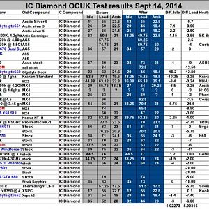 ICDiamondOCUKResultsComparisonSept152014 zps8d33b27a