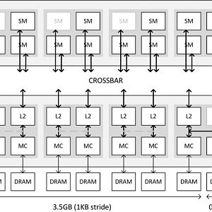 GM204 arch