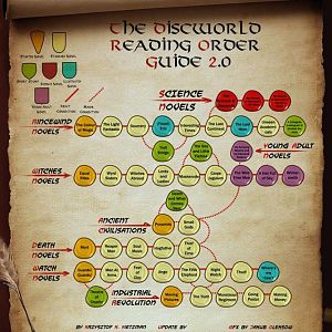 the discworld reading order guide 20