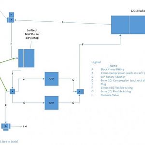 Bi liquid cooling loop