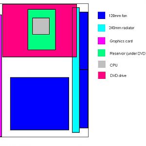 A very rough top-down layout of the planned insides of the Shuttle