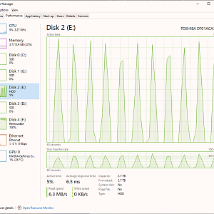 Task Manager When Copying