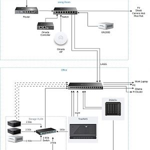 Home-network