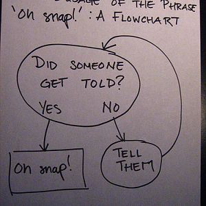 You must know how to use this. 
Don't remember where I found the picture...